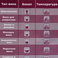 Alcoholic drinks, Which drinks are served with which dishes